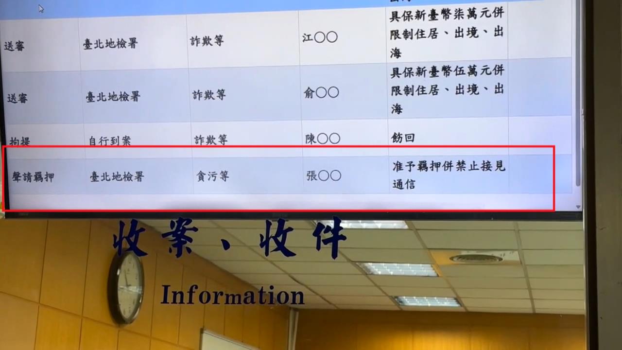 Matzka岳父捲高金素梅涉貪案　法院裁定羈押禁見