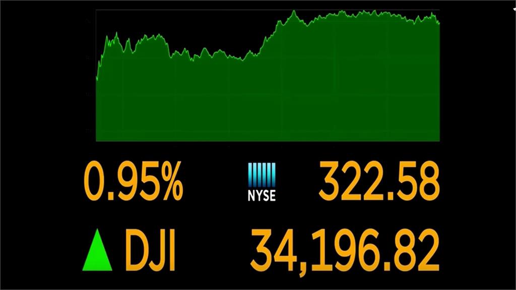 拜登基建計畫達協議　那指標普雙創新高
