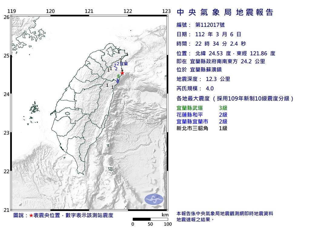 快新聞／22時34分發生規模4.0地震　宜蘭武塔最大震度3級