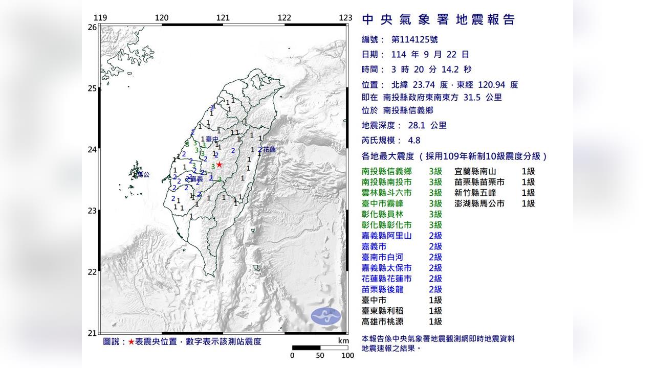 快新聞／南投信義凌晨地牛翻身！03:20發生規模4.8極淺層地震　14縣市有感