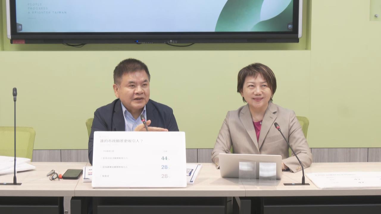 快新聞／進擊的媽媽反撲了！沈伯洋女性支持度領先蔣萬安　范雲曝「這因素」所致