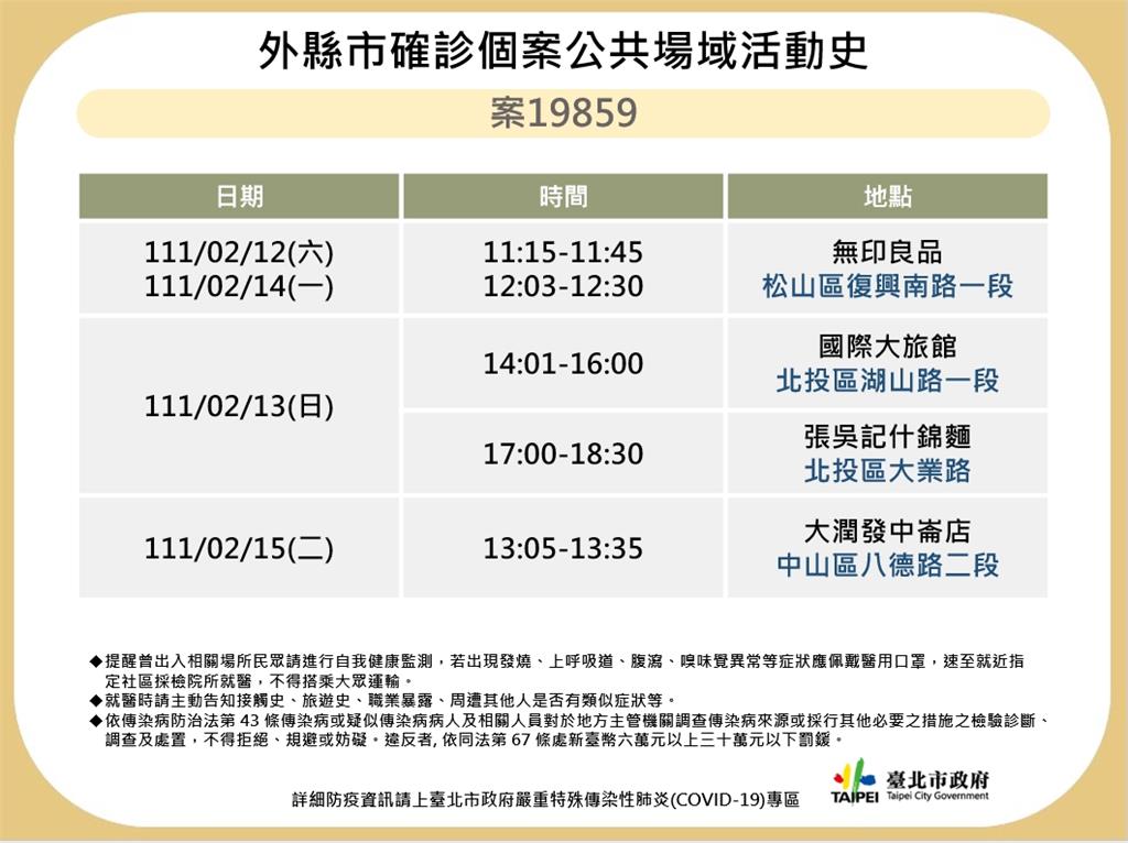 快新聞／新北確診者到台北足跡曝光　松山區無印良品、大潤發中崙店在列