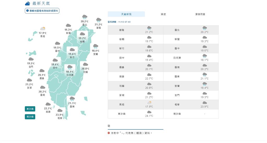 快新聞／東北季風偏強各地低溫約18度 雙颱對台灣暫無影響