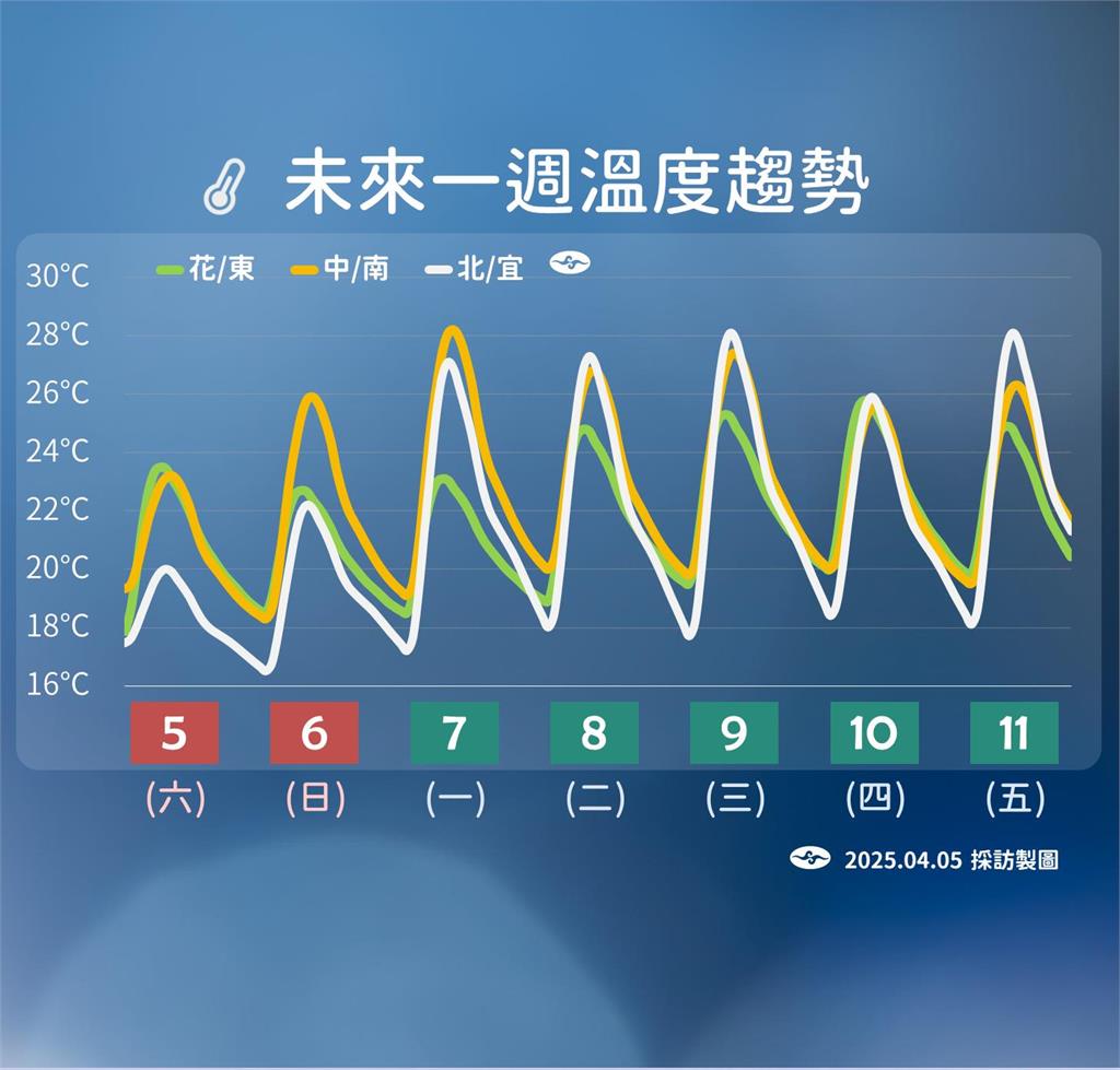 快新聞／今起變天！雨勢一波波　氣象署曝「天氣最劇烈時間」：雷雨明顯