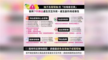 中秋吃柚暗藏危機小心「藥效超速」！吃多小心影響「這成分」徒增副作用！