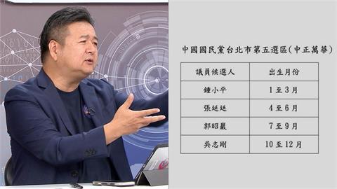 國民黨首度北市全配票！真打算放生民眾黨？林金結：不可能配票給其他黨！