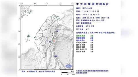 最新/地牛翻身!20:01台東外海規模4.7地震 最大震度3級