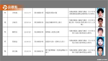 誰認得出來！台中酒駕累犯照「比青澀」挨轟