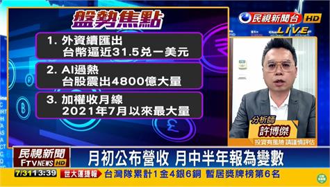 台股看民視／AI股過熱震出4800億爆大量！專家揭未來「關鍵方向」必緊跟