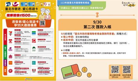 快新聞／北市重陽敬老禮金發放！最後期限曝光　領取方式、流程一次看