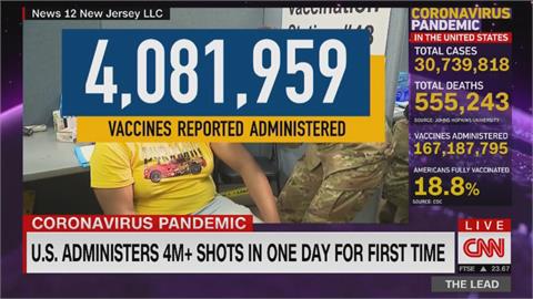 美單日接種首破400萬 計畫與他國分享疫苗