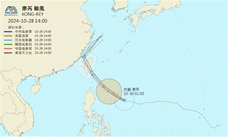 快新聞／康芮颱風「東半部」首當其衝　氣象署：對台極具威脅