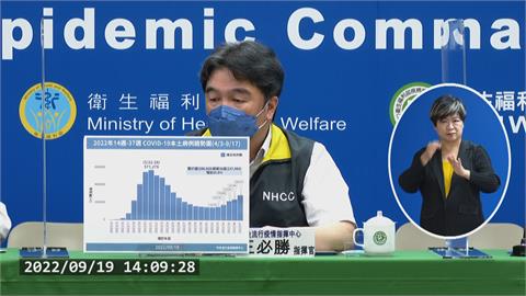 快新聞／單日增2.8萬例　王必勝：此波疫情上升中尚未達高峰