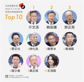 快新聞／中國官媒愛用台灣名嘴前10名出爐　IORG提醒：影響力超過總統候選人