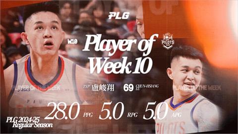 PLG(影)／「夜王」獲頒第10週最佳球員　領航猿盧峻翔瞄準聯盟歷史得分王