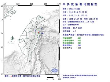 快新聞／地牛翻身！ 9:23規模4.2地震　最大震度4級