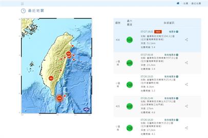 地牛翻身！晚間7點21分　屏東外海發生芮氏規模5.4地震