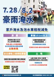 快新聞／體恤災民！黃偉哲指示「淹水入戶減免房屋稅」　台南財稅局揭條件