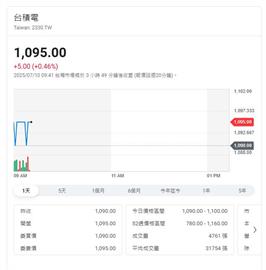 未列入關稅名單竟是受惠者？  亞太投顧這樣分析