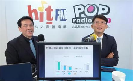 快新聞／黃國昌：立委最多只會被罷免2-3席　無法改變立院結構