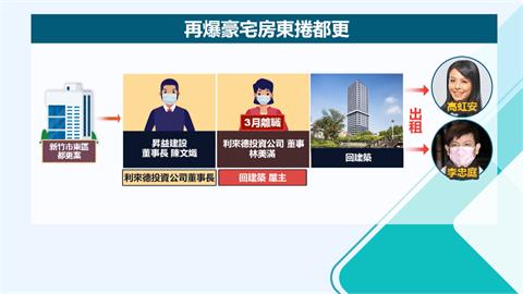 爆回建築房東與都更案內幕　李正皓：一槍斃命證據