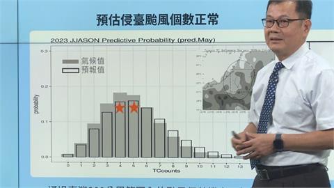 氣象局估今年4到5個颱風侵台　聖嬰年「中颱以上等級機會高」