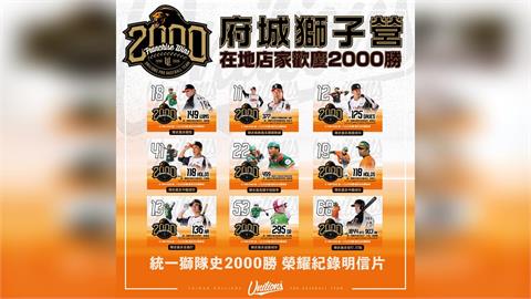 中職/統一獅達陣2000勝榮耀里程碑!9款意義非凡明信片等你來蒐集