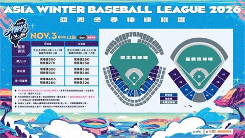 冬季聯盟台南亞太、嘉義市開戰！台日韓6隊齊聚平日進場免費看、購票資訊看這裡