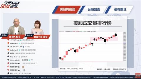 關稅利空砸盤！台積電重挫！友達逆勢爆拉？台股盤解析