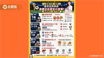 世足賽熬夜後身體正在發生什麼事？