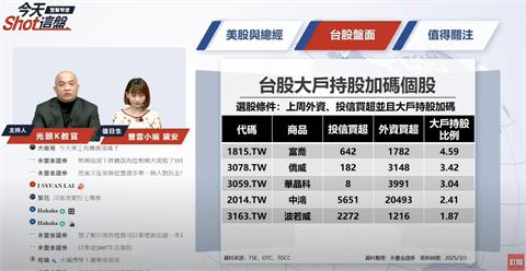 台積電、鴻海、廣達、聯發科等輝達供應鏈為何全面大跌？我們是否忽略了什麼？
