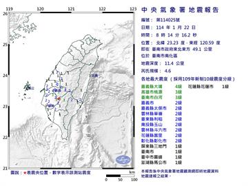 快新聞／又震！　台南08：14規模4.6地震　最大震度4級