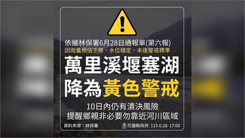 快新聞／花蓮萬里溪堰塞湖降「黃色警戒」！這3橋開放　林保署曝最新情形