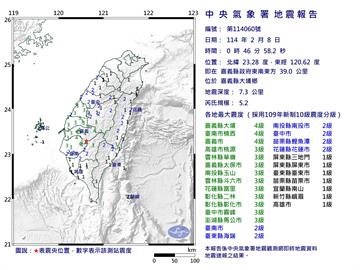 半夜又搖！00:46嘉義大埔規模5.2地震　最大震度4級