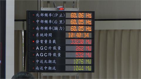 週一電價審議　工總：應維持3%、分階段漲