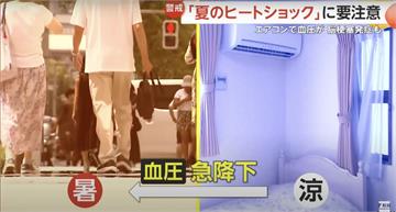 冷氣太涼當心要命！名醫警告：溫差過大恐誘發「心肌梗塞」