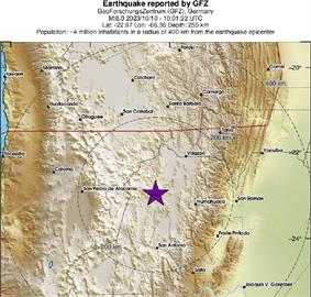 快新聞／阿根廷西北部發生6.0強震　震源深度255公里「暫無災情傳出」