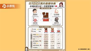 「黑巧克力」真的會讓你變快樂 還能順便顧健康