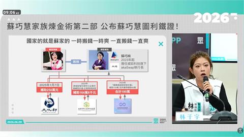 快新聞／民眾黨大翻車！文化部證實「黑潮計畫未補助胞妹公司」　蘇巧慧回擊了