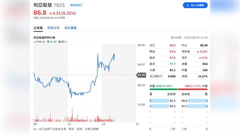 和亞智慧9月10日掛牌上櫃！競拍底價39.1元　AI光學檢測搶攻半導體、智慧製造