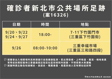 快新聞／新北確診外籍看護足跡曝光！三重幸福市場、4度到7-11下竹圍門市