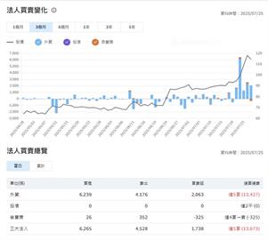 偉訓併購AIP效益持續發酵    波段股價上揚近70元