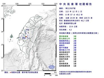快新聞／08:57嘉義阿里山規模4.2地震　最大震度3級