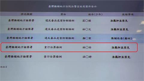 快新聞／疑涉國安法！檢調北上蹲點　《中天》林宸佑返家即遭搜索帶走