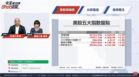 台光電、富喬漲停！PCB概念股多頭第一棒? 因搶運商機?還是基本面好轉?