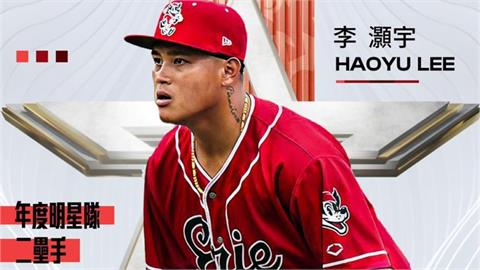 MiLB／大聯盟評選十大農場二壘手　「台灣怪力男」李灝宇列最值得關注好手