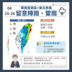全台濕答答！今雨彈大範圍襲擊　「這天起」天氣放晴