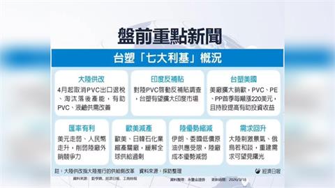 旺宏、威剛漲停 ！記憶體族群續強？GTC大會 有利多消息嗎？