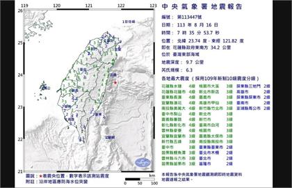 快新聞／震不停！07:35東部海域規模6.3極淺層地震　第二震規模4.5