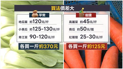 颱風進逼菜超貴！餐廳、民眾買不下手　葉菜類一斤百元起跳　省錢大作戰照過來